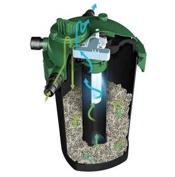 Tetra Bio-Active pressure filter BP-1500 w/9 watt UV Clarifier