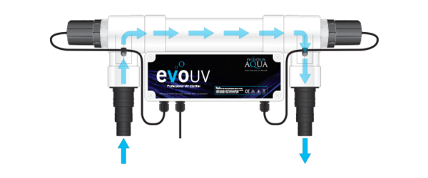 Evo 110 watt UV Clarifier max 19500gal pond, 6000gph flow