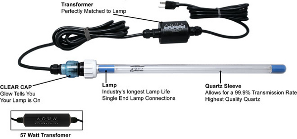 Aqua UV 57 watt Clarifier Retro Fit for Savio Standard Skimmer