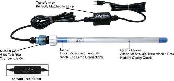 Aqua UV 15 watt Clarifier Retro Fit for Savio Compact Skimmer